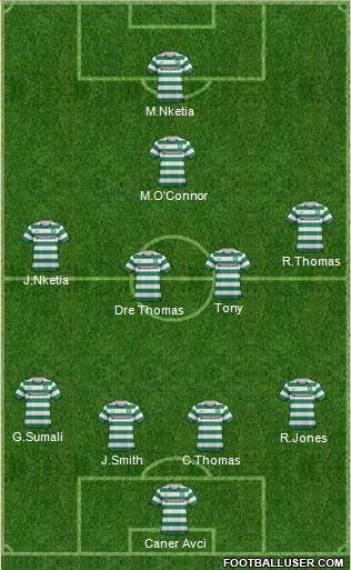 Celtic Formation 2013