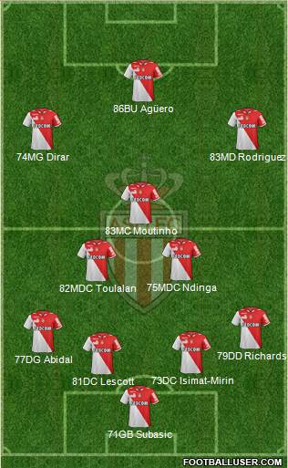 AS Monaco FC Formation 2013