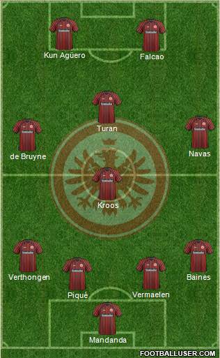 Eintracht Frankfurt Formation 2013