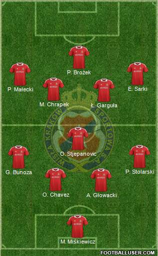 Wisla Krakow Formation 2013