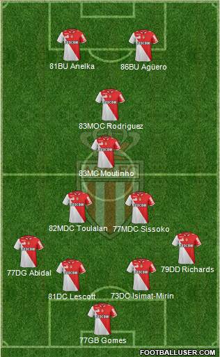 AS Monaco FC Formation 2013