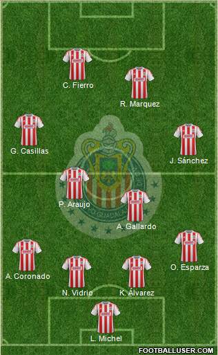 Club Guadalajara Formation 2013