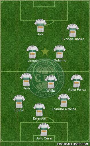 Coritiba FC Formation 2013