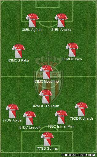 AS Monaco FC Formation 2013