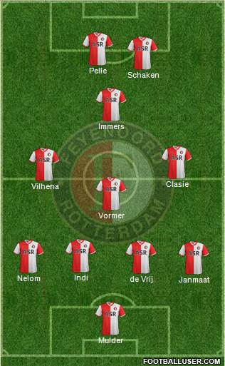 Feyenoord Formation 2013