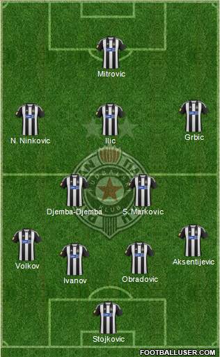 FK Partizan Beograd Formation 2013