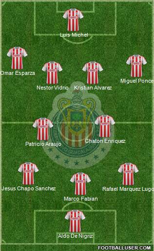 Club Guadalajara Formation 2013