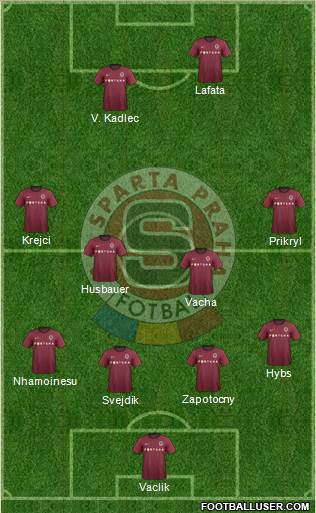 Sparta Prague Formation 2013