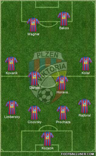 Viktoria Plzen Formation 2013