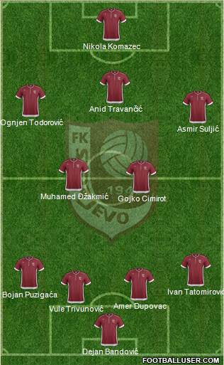 FK Sarajevo Formation 2013