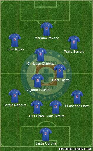 Club Deportivo Cruz Azul Formation 2013