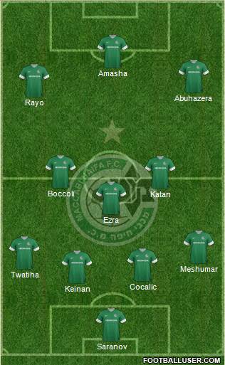 Maccabi Haifa Formation 2013