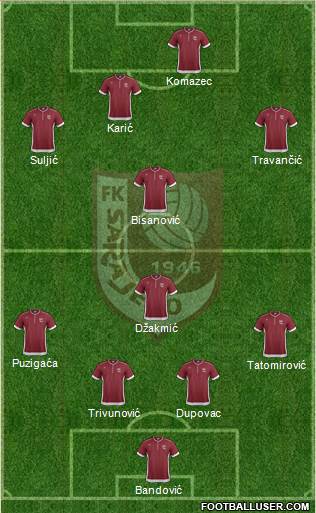 FK Sarajevo Formation 2013