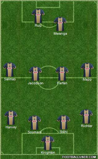 Philadelphia Union Formation 2013