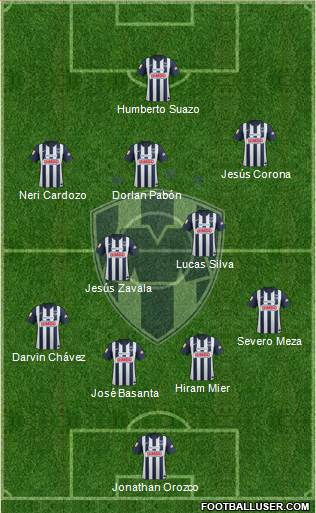 Club de Fútbol Monterrey Formation 2013