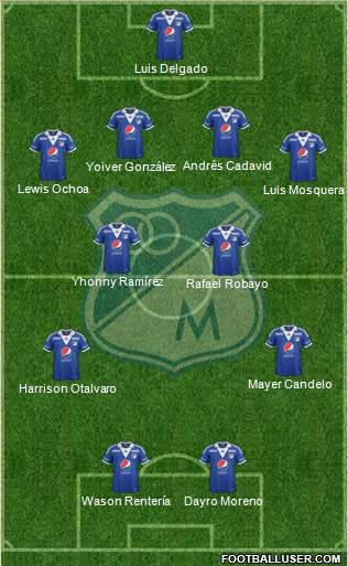 CD Los Millonarios Formation 2013