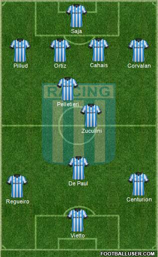 Racing Club Formation 2013