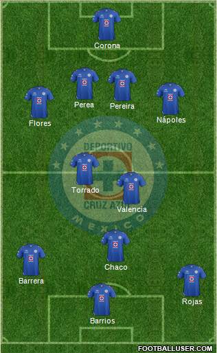 Club Deportivo Cruz Azul Formation 2013