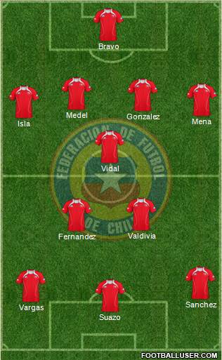 Chile Formation 2013