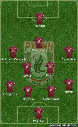 Rubin Kazan Formation 2013