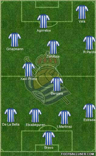 Real Sociedad S.A.D. Formation 2013