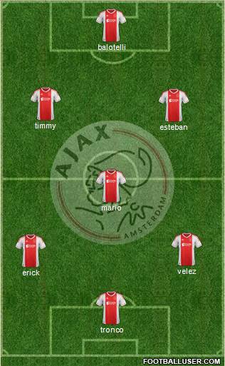 AFC Ajax Formation 2013