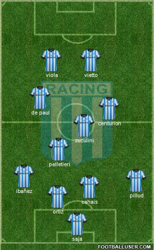 Racing Club Formation 2013