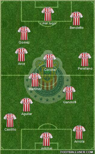 Club Guadalajara Formation 2013