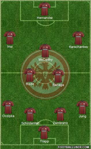 Eintracht Frankfurt Formation 2013