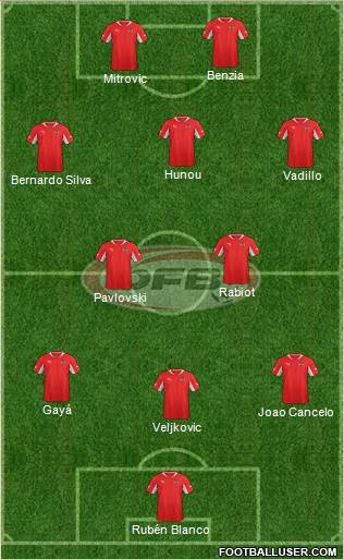 Austria Formation 2013