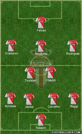 AS Monaco FC Formation 2013