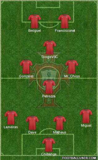 Portugal Formation 2013