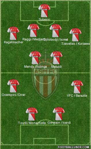 AS Monaco FC Formation 2013