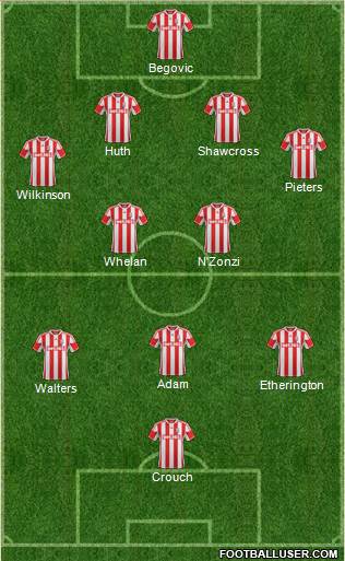 Stoke City Formation 2013