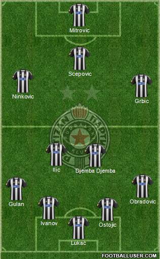 FK Partizan Beograd Formation 2013