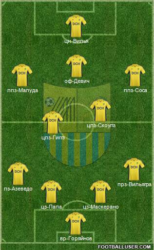 Metalist Kharkiv Formation 2013