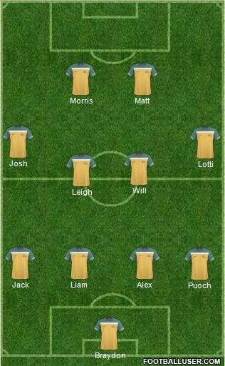 Australia Formation 2013