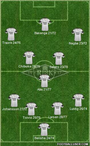 Rosenborg BK Formation 2013