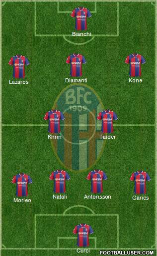 Bologna Formation 2013