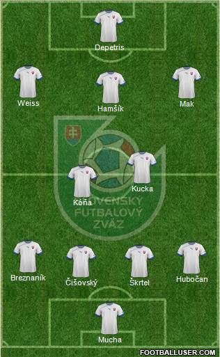 Slovakia Formation 2013