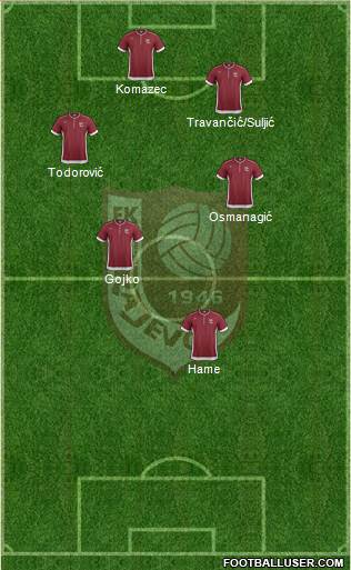 FK Sarajevo Formation 2013