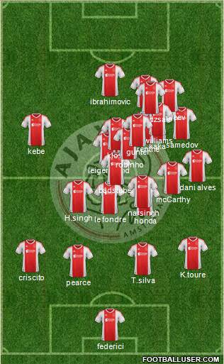 AFC Ajax Formation 2013