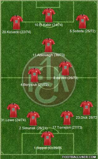 1.FC Kaiserslautern Formation 2013