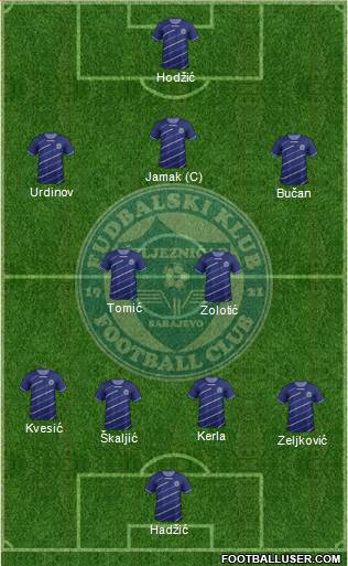 FK Zeljeznicar Sarajevo Formation 2013