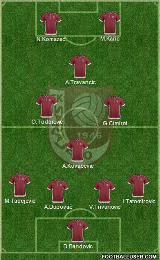 FK Sarajevo Formation 2013