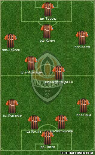 Shakhtar Donetsk Formation 2013