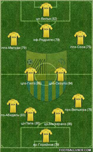 Metalist Kharkiv Formation 2013