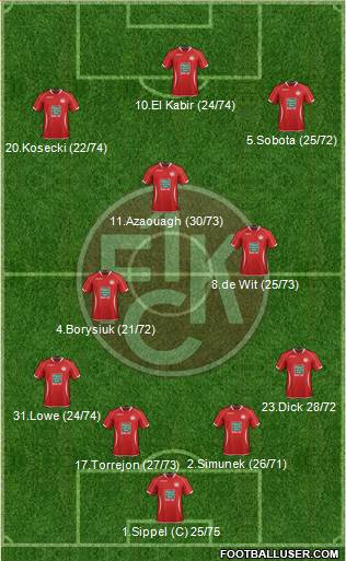 1.FC Kaiserslautern Formation 2013