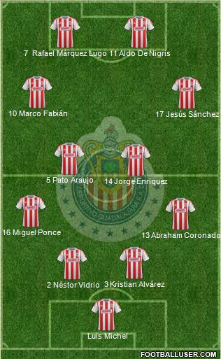 Club Guadalajara Formation 2013