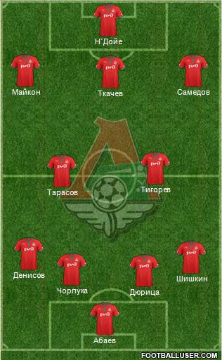 Lokomotiv Moscow Formation 2013